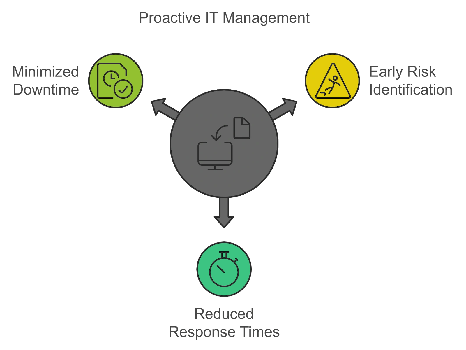 importance of managed it services