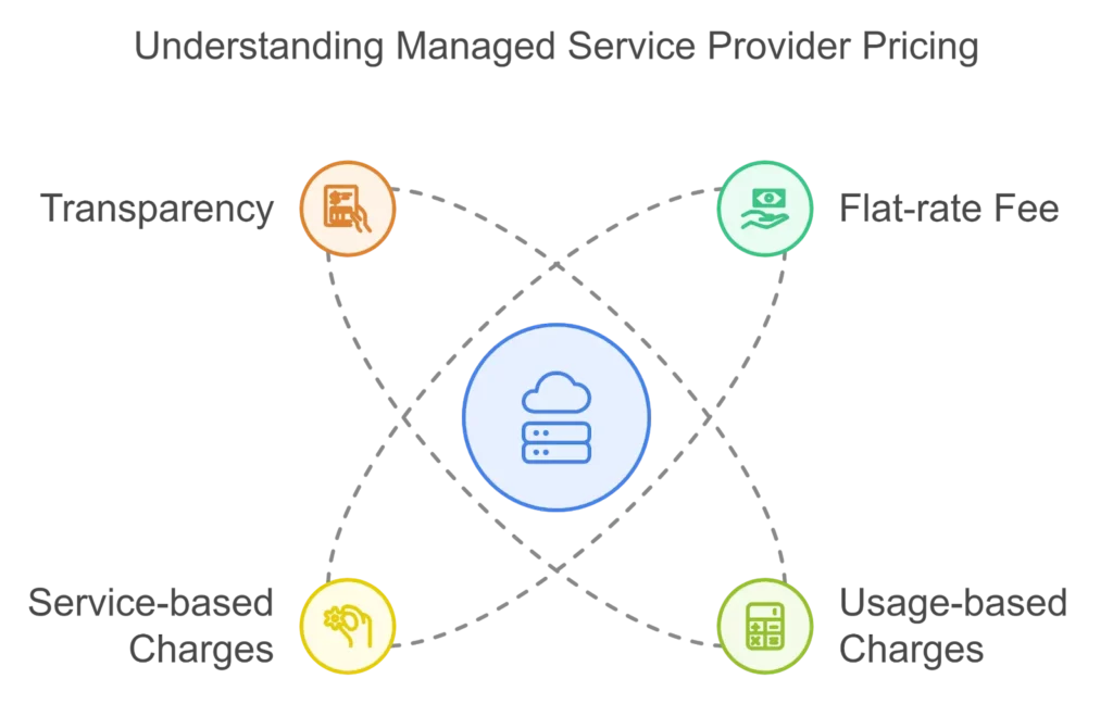 managed services selection criteria